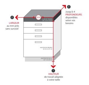 meuble sur mesure obligatoire