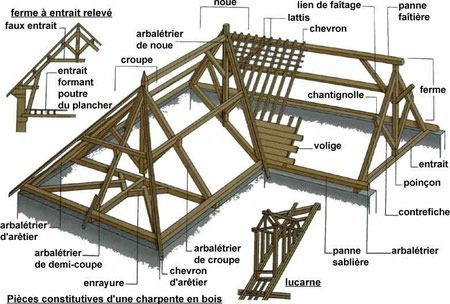 charpente apparente en chene massif dans une sous pente de maison ancienne